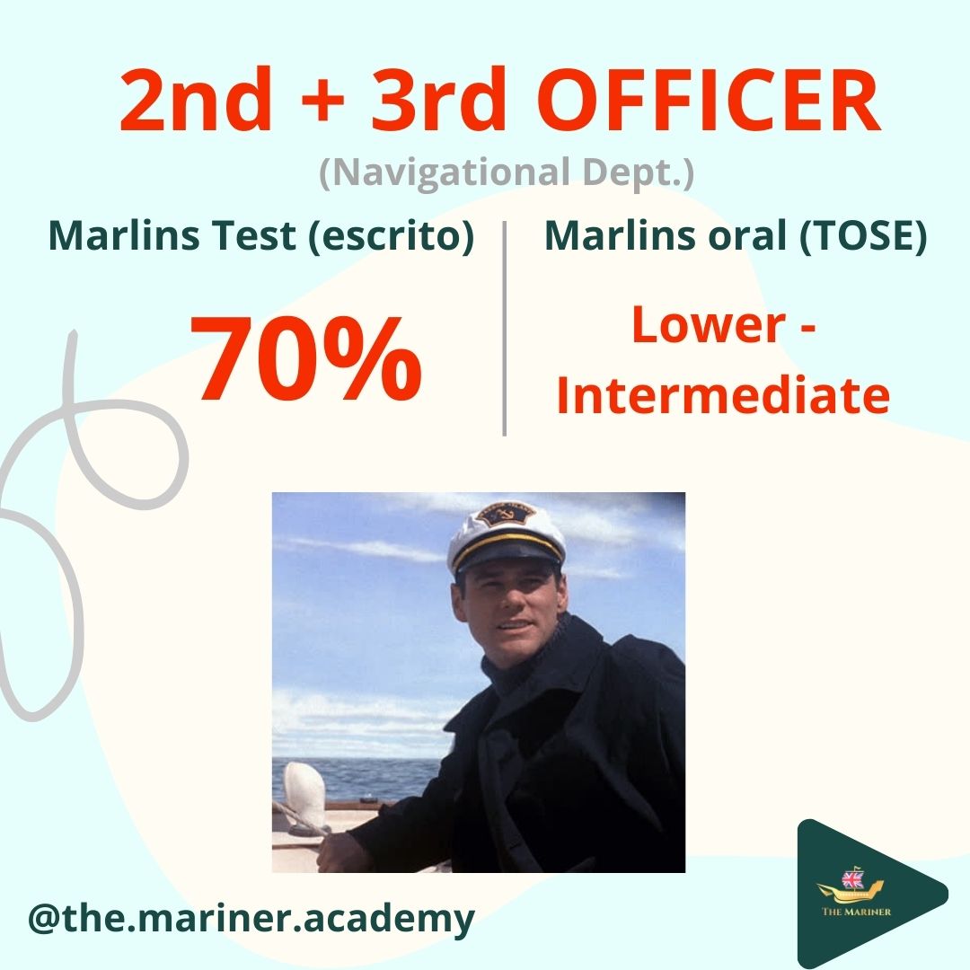 Marlins Test Gratis Puntuación Mínima 2